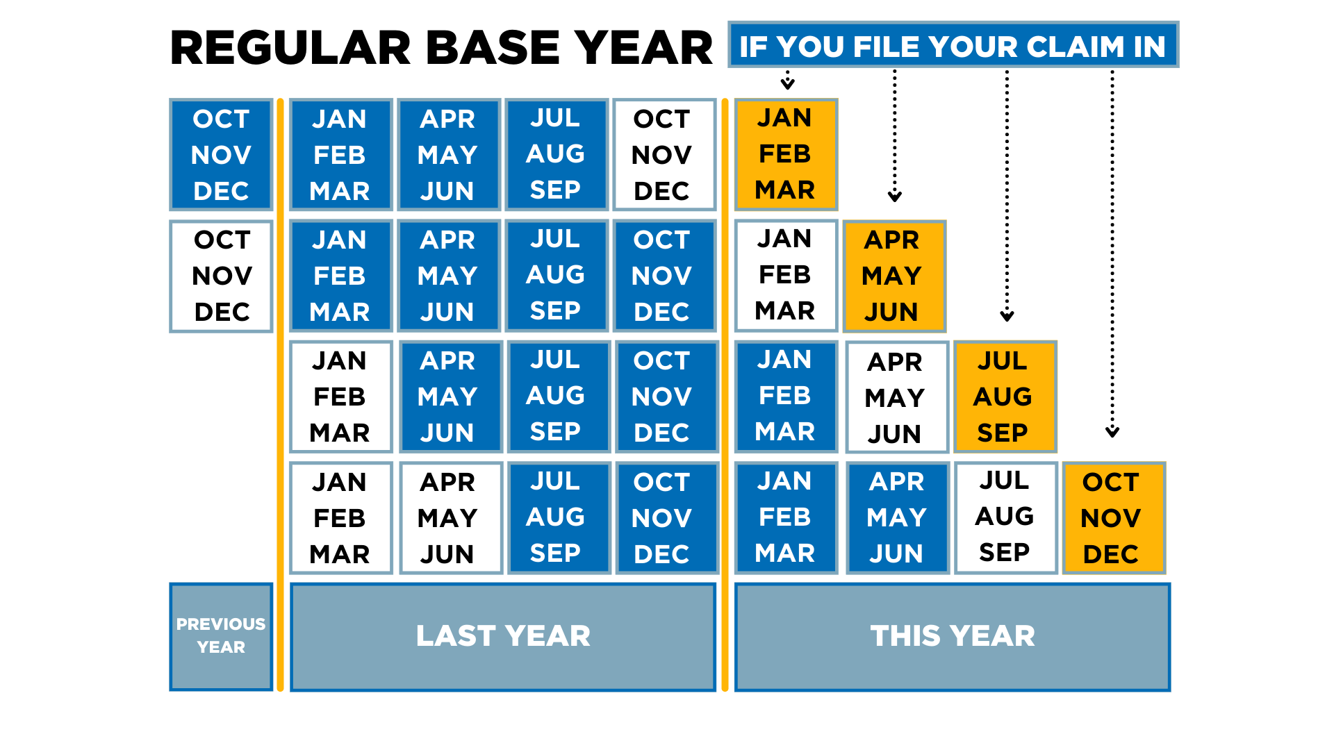 What Is Definition Of Base Year at Sam Lawrence blog