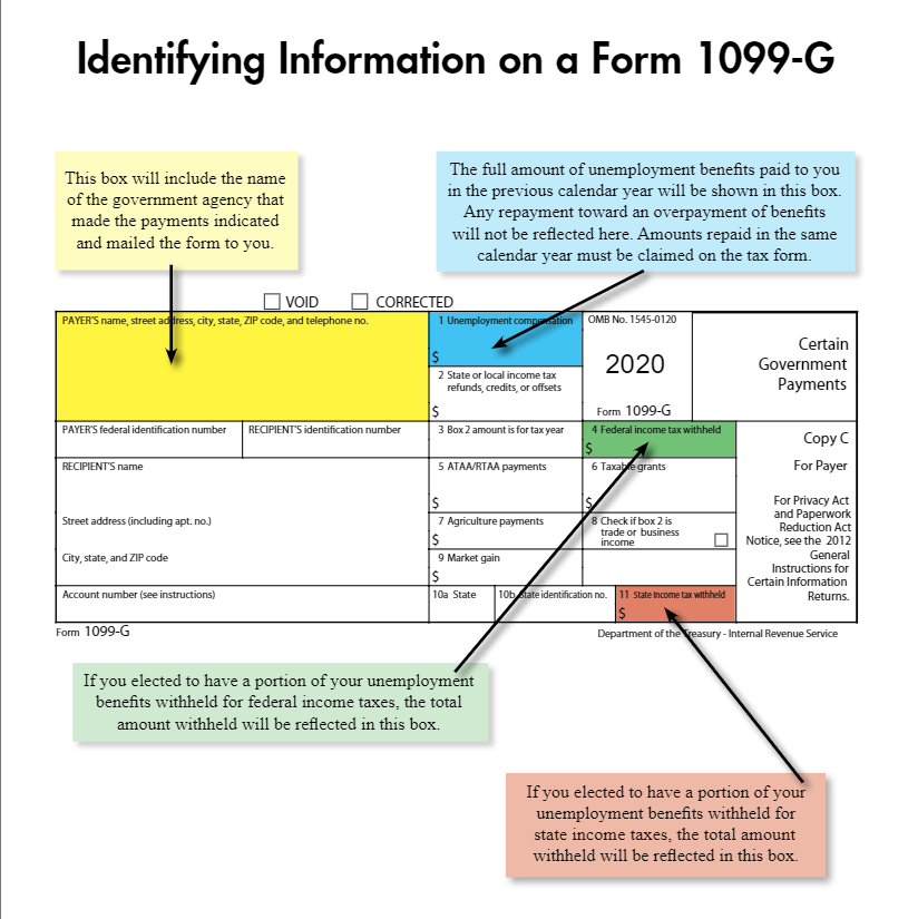 1099G Form for Certain Government Payments - DiscountTaxForms